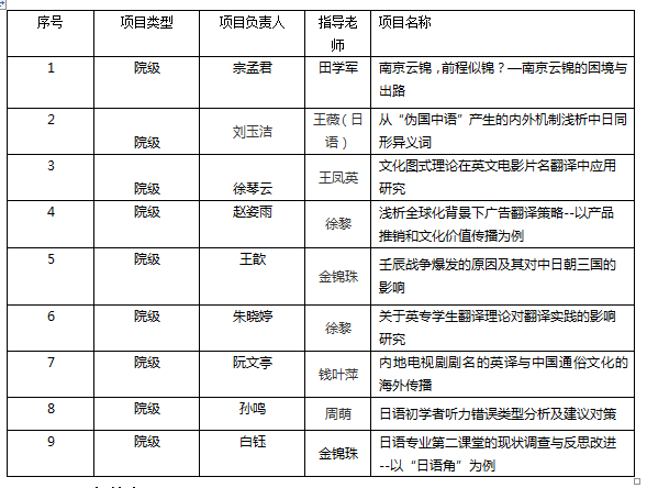 图片上传